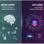 الفرق بين التعلم الآلي (Machine Learning) والتعلم العميق (Deep Learning): دليل شامل ومبسط